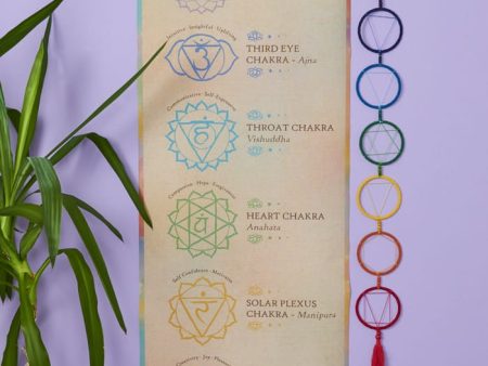 The Seven Chakras Wall Art Banner For Cheap